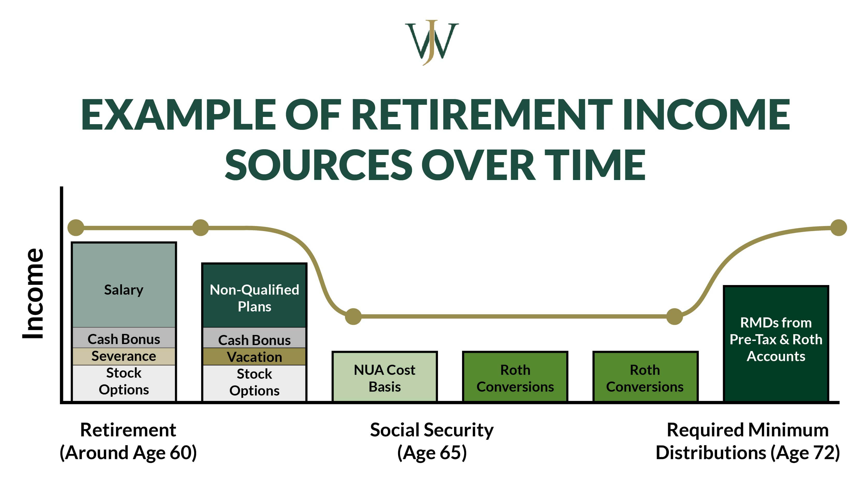 Retirement Withdrawal Strategies To Lower Taxes